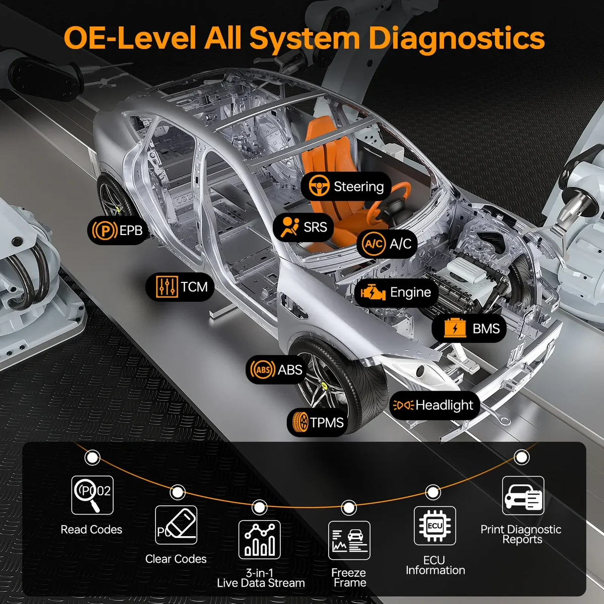 CGSULIT SC880 Automotive OBD2 Diagnostic Scanner For Full System with 25+ Reset Service for Maintenance - Image 7